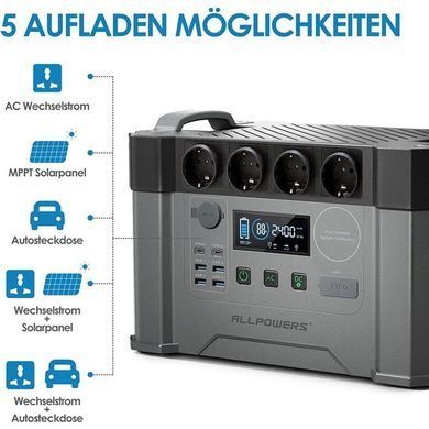 Портативний акумулятор з розеткою ALLPOWERS S2000 зарядна станція 405000mah 1500wh 4usb/2usb-c/4 розетки