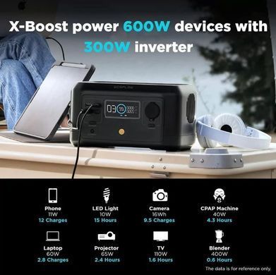 Портативная зарядная станция повербанк EcoFlow RIVER mini 210 Wh